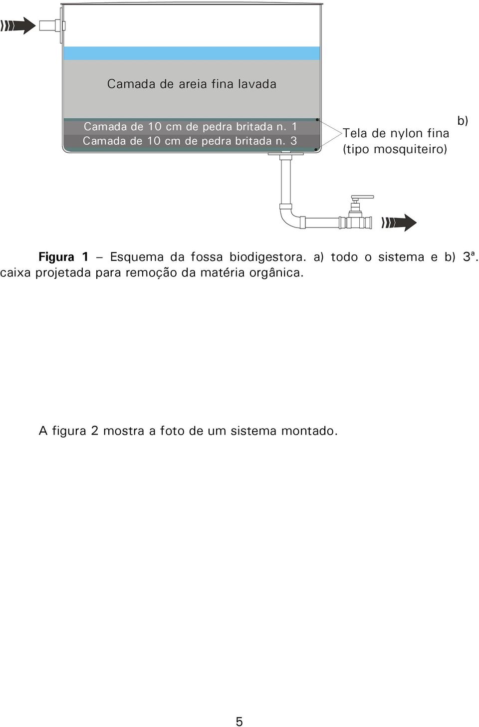 Tela de nylon fina (tipo mosquiteiro) b) Figura 1 Esquema da fossa