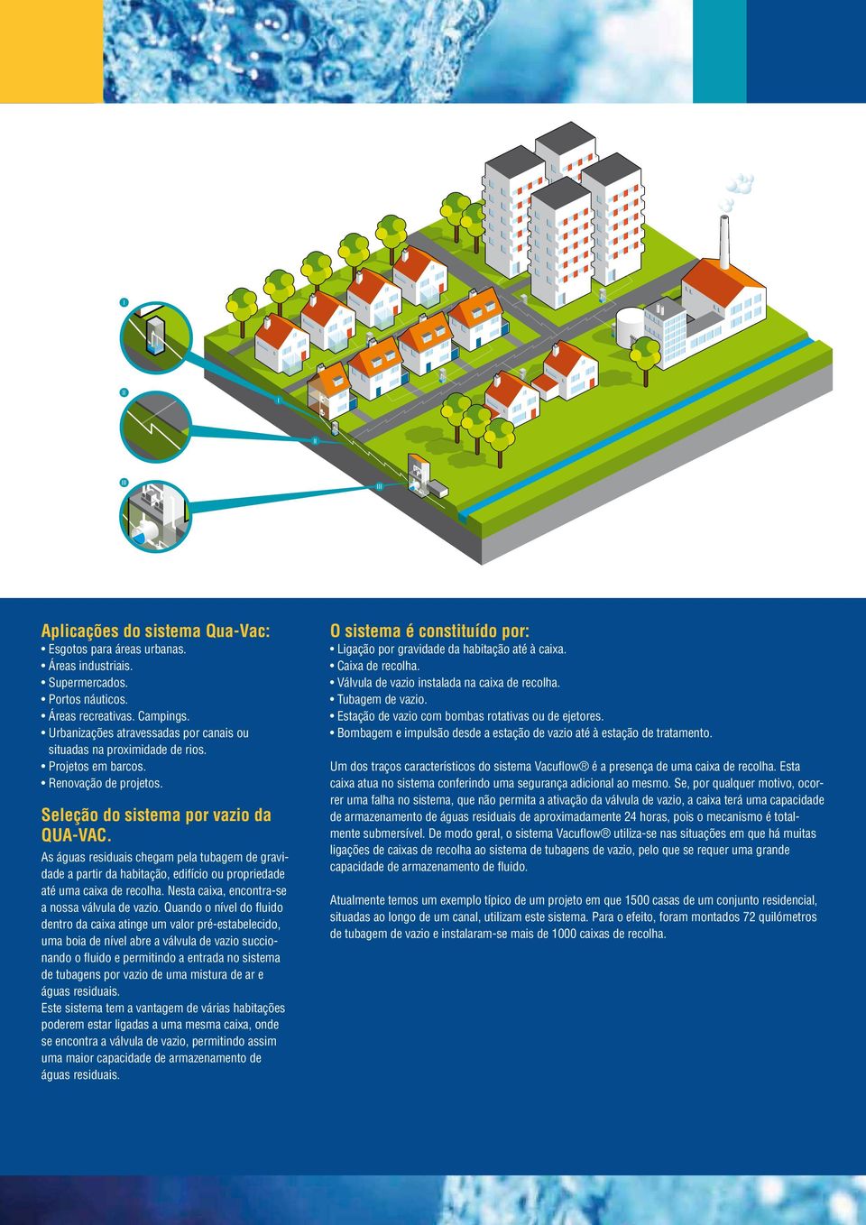 As águas residuais chegam pela tubagem de gravidade a partir da habitação, edifício ou propriedade até uma caixa de recolha. Nesta caixa, encontra-se a nossa válvula de vazio.