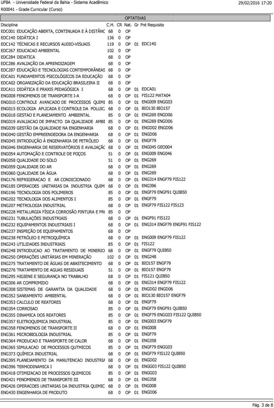 OP EDCA11 DIDÁTICA E PRAXIS PEDAGÓGICA I 68 0 OP 01 EDCA01 ENG008 FENOMENOS DE TRANSPORTE I-A 68 0 OP 01 FIS122 MATA04 ENG010 CONTROLE AVANCADO DE PROCESSOS QUIMICOS 85 0 OP 01 ENG009 ENGG03 ENG015