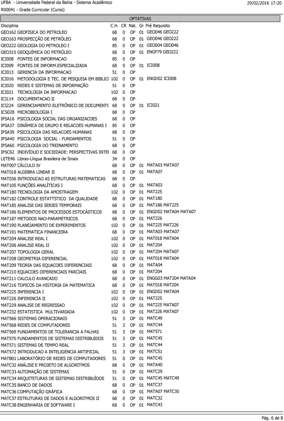 E 102CIÊNCIA 0 OPDA 01 INFOR ENGD02 ICI008 ICI020 REDES E SISTEMAS DE INFORMAÇÃO 51 0 OP ICI021 TECNOLOGIA DA INFORMACAO 102 0 OP ICI114 DOCUMENTACAO II 68 0 OP ICI224 GERENCIAMENTO ELETRÔNICO DE