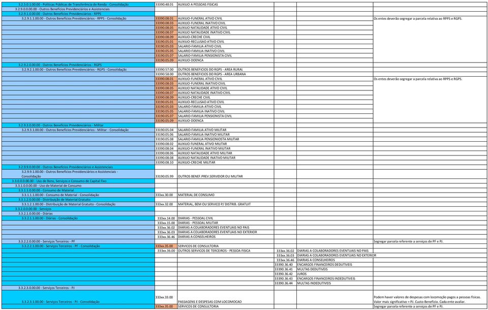 08.05 AUXILIO NATALIDADE ATIVO CIVIL 33390.08.07 AUXILIO NATALIDADE INATIVO CIVIL 33390.08.09 AUXILIO-CRECHE CIVIL 33190.05.01 AUXILIO-RECLUSAO ATIVO CIVIL 33190.05.03 SALARIO-FAMILIA ATIVO CIVIL 33190.