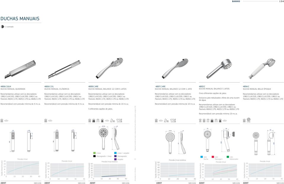 C.LUX.52, 1982.C.LUX.33, 1982.C ou flexíveis 464.C.17, 465.C.17 ou 466.C.17 Recomendamos utilizar com os desviadores 1982.C.LUX.52, 1982.C.LUX.33, 1982.C ou flexíveis 464.C.17, 465.C.17 ou 466.C.17 Recomendamos utilizar com os desviadores 1982.C.LUX.52, 1982.C.LUX.33, 1982.C ou flexíveis 464.C.17, 465.C.17 ou 466.C.17 Cinco diferentes opções de jatos.