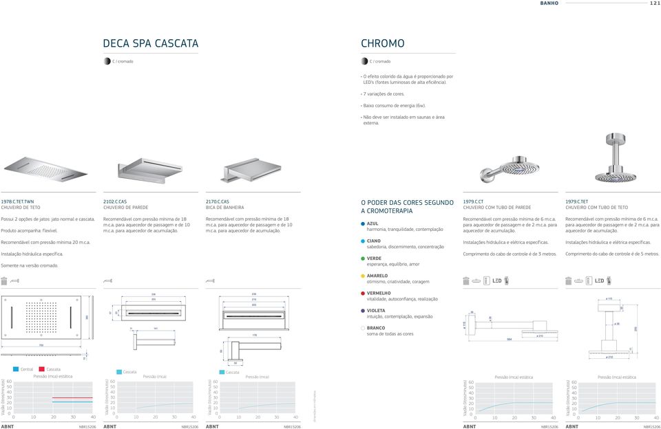c.a. para aquecedor de passagem e de 1 m.c.a. para 217.C.CAS BICA DE BANHEIRA Recomendável com pressão mínima de 18 m.c.a. para aquecedor de passagem e de 1 m.c.a. para O PODER DAS CORES SEGUNDO A CROMOTERAPIA azul harmonia, tranquilidade, contemplação 1979.