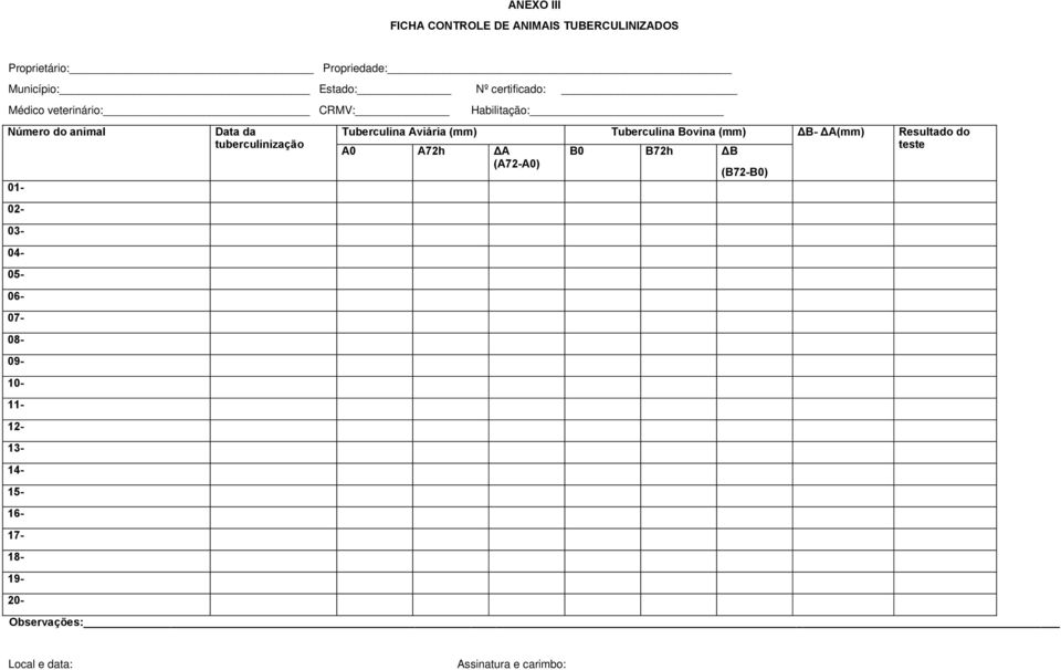 Tuberculina Bovina (mm) B- A(mm) Resultado do tuberculinização A0 A72h A (A72-A0) B0 B72h B (B72-B0) teste