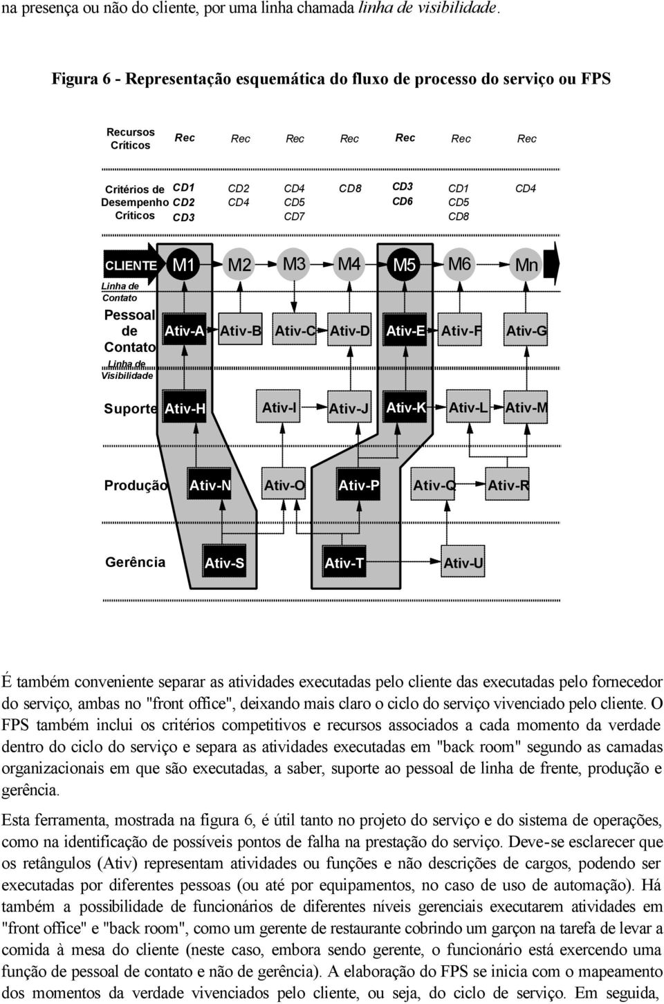 CD1 CD5 CD8 CD4 CLIENTE Linha de Contato Pessoal de Contato Linha de Visibilidade M1 M2 M3 M4 M5 M6 Mn Ativ-A Ativ-B Ativ-C Ativ-D Ativ-E Ativ-F Ativ-G Suporte Ativ-H Ativ-I Ativ-J Ativ-K Ativ-L