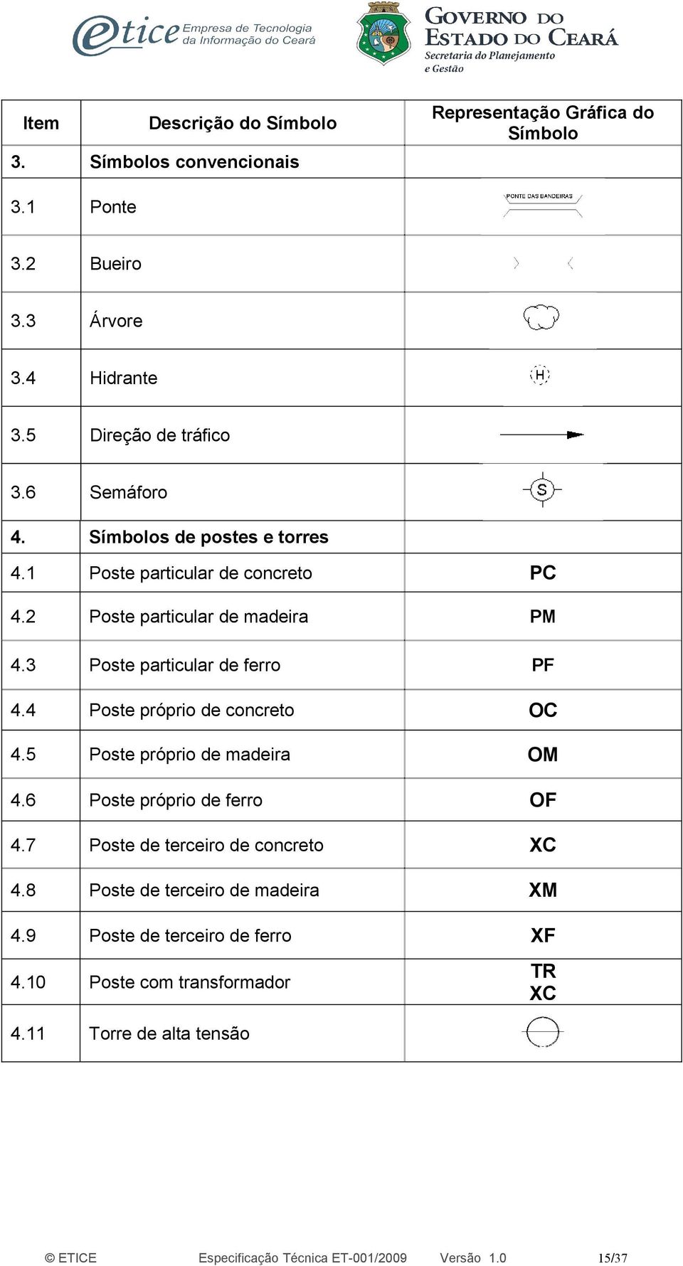 4 Poste próprio de concreto OC 4.5 Poste próprio de madeira OM 4.6 Poste próprio de ferro OF 4.7 Poste de terceiro de concreto XC 4.