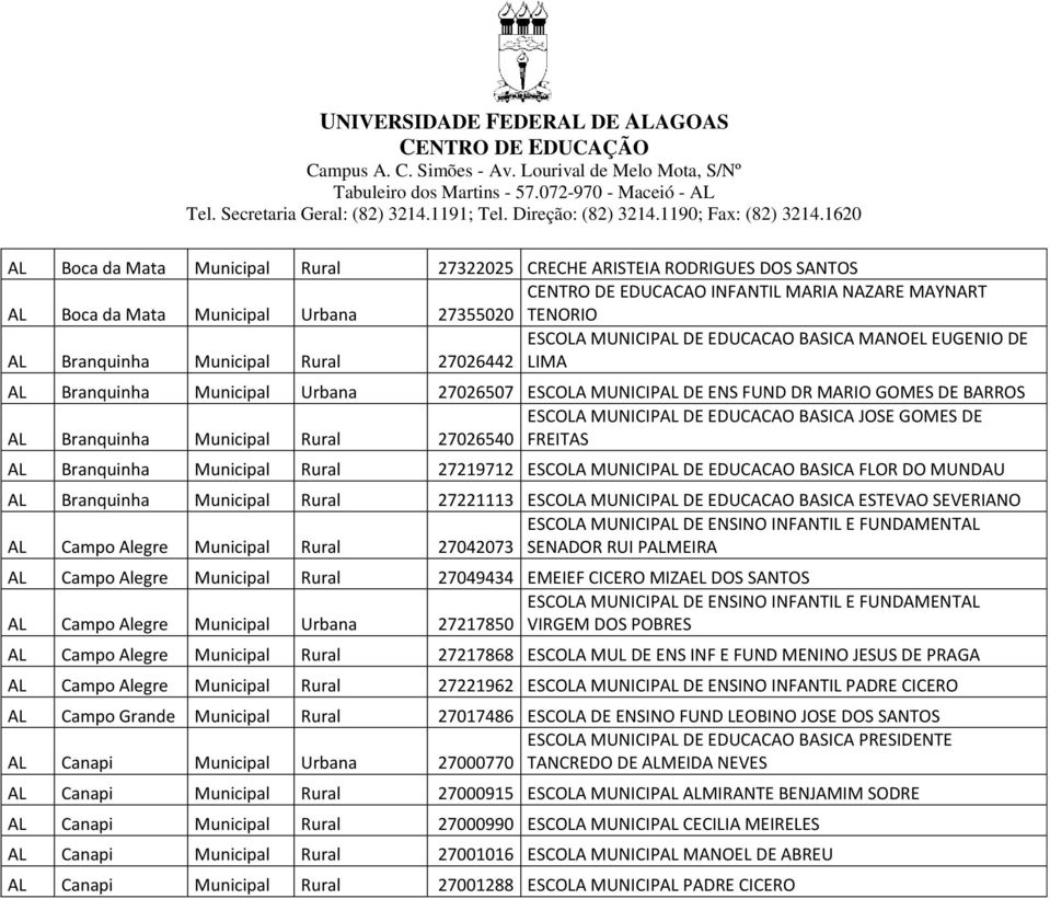 Branquinha Municipal Rural 27026442 ESCOLA MUNICIP DE EDUCACAO BASICA MANOEL EUGENIO DE LIMA Branquinha Municipal Urbana 27026507 ESCOLA MUNICIP DE ENS FUND DR MARIO GOMES DE BARROS ESCOLA MUNICIP DE