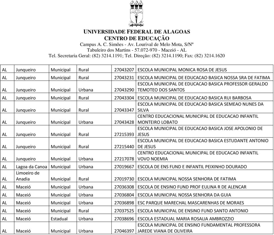 EDUCACAO BASICA PROFESSOR GERDO Junqueiro Municipal Urbana 27043290 TEMOTEO DOS SANTOS Junqueiro Municipal Rural 27043304 ESCOLA MUNICIP DE EDUCACAO BASICA RUI BARBOSA ESCOLA MUNICIP DE EDUCACAO