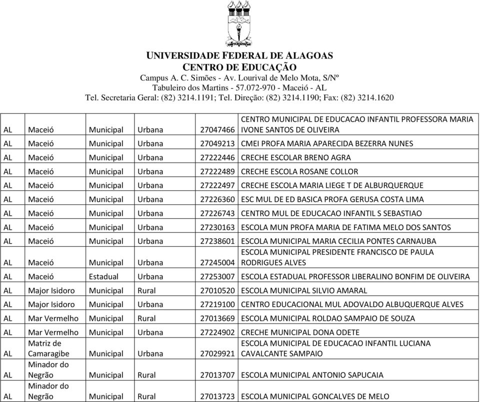 NUNES Maceió Municipal Urbana 27222446 CRECHE ESCOLAR BRENO AGRA Maceió Municipal Urbana 27222489 CRECHE ESCOLA ROSANE COLLOR Maceió Municipal Urbana 27222497 CRECHE ESCOLA MARIA LIEGE T DE