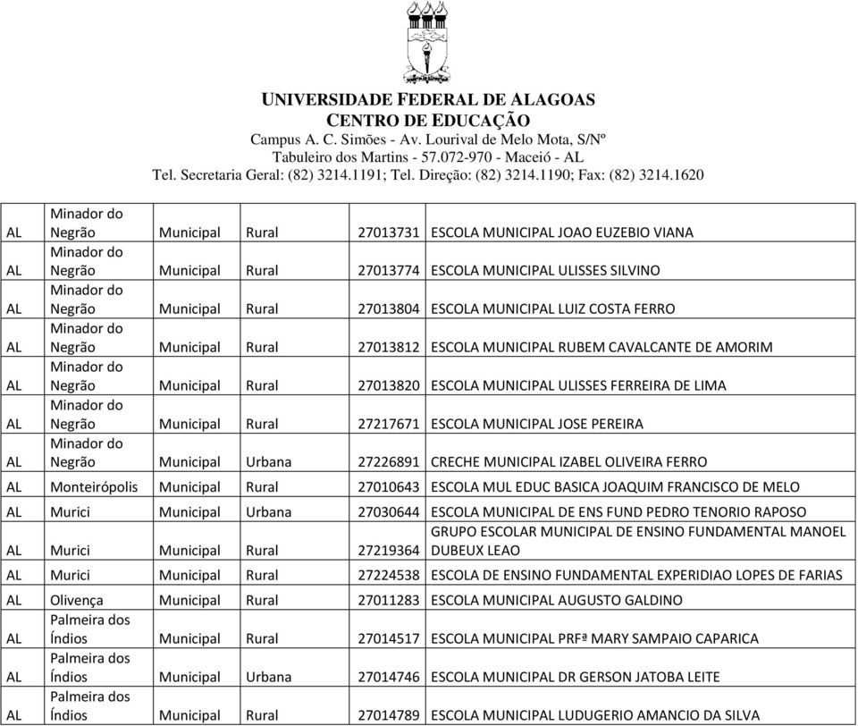 Rural 27013804 ESCOLA MUNICIP LUIZ COSTA FERRO Minador do Negrão Municipal Rural 27013812 ESCOLA MUNICIP RUBEM CAVCANTE DE AMORIM Minador do Negrão Municipal Rural 27013820 ESCOLA MUNICIP ULISSES