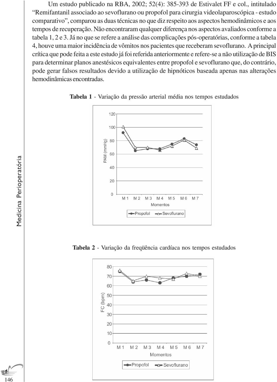 tempos de recuperação. Não encontraram qualquer diferença nos aspectos avaliados conforme a tabela 1, 2 e 3.