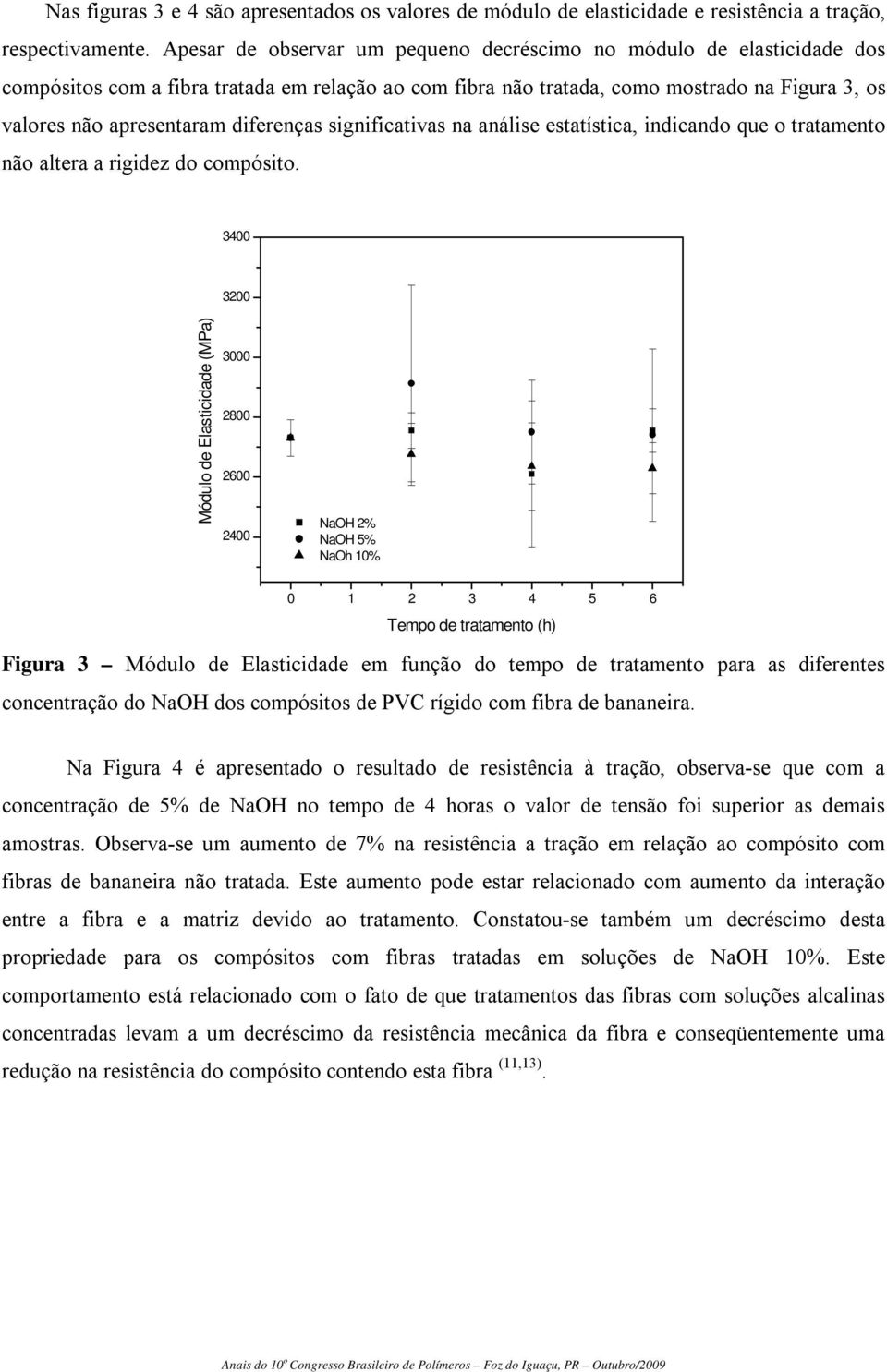 diferenças significativas na análise estatística, indicando que o tratamento não altera a rigidez do compósito.