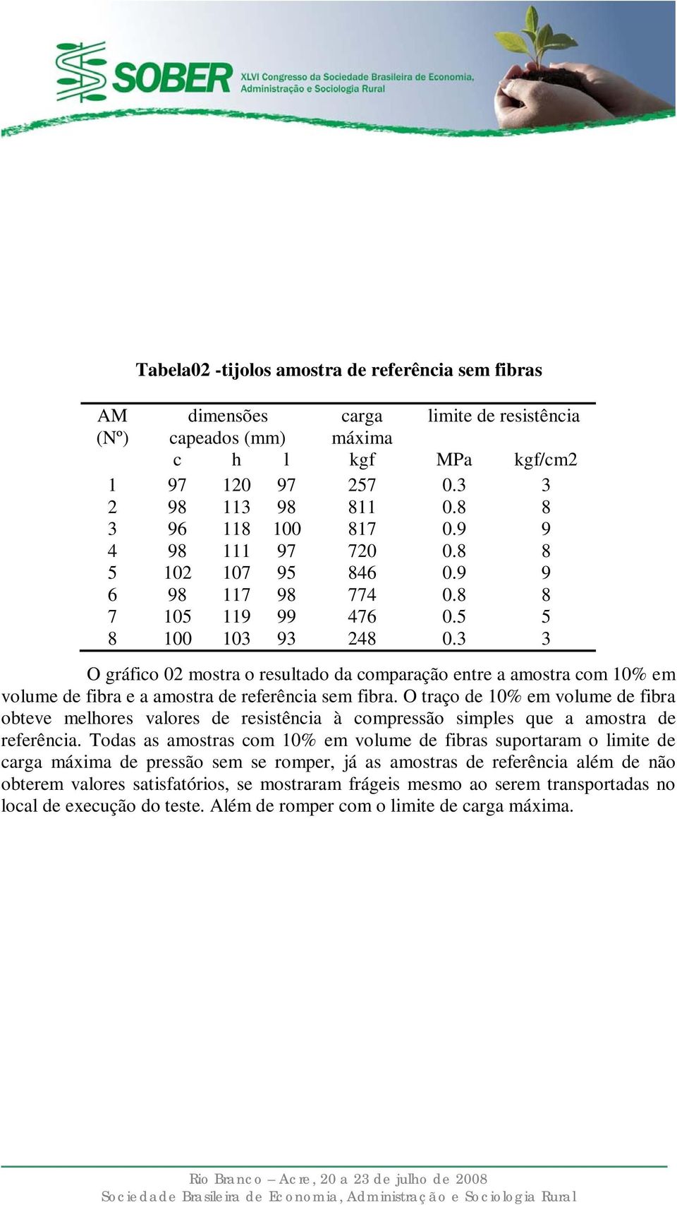 3 3 O gráfico 02 mostra o resultado da comparação entre a amostra com 10% em volume de fibra e a amostra de referência sem fibra.