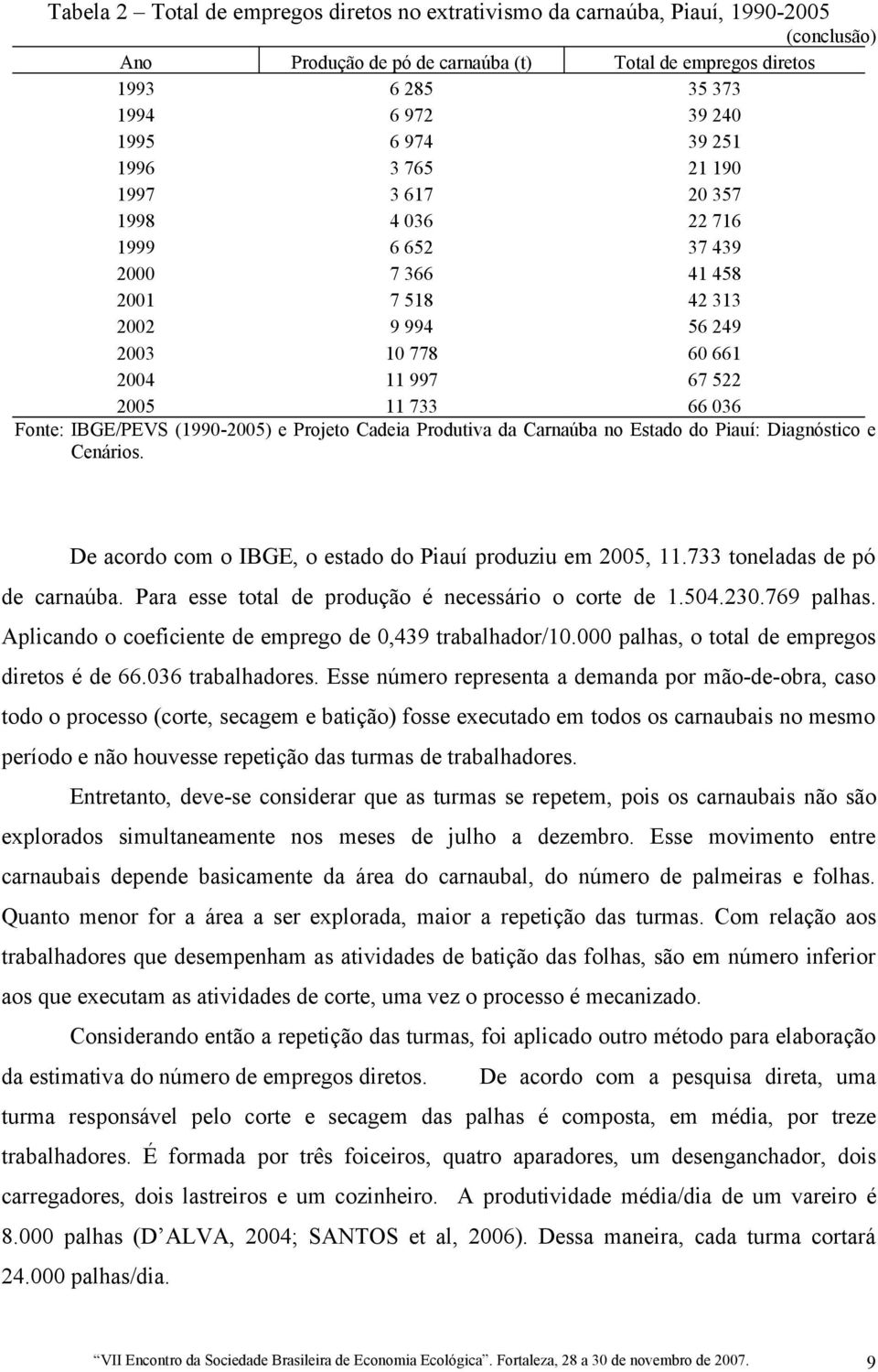 Fonte: IBGE/PEVS (1990-2005) e Projeto Cadeia Produtiva da Carnaúba no Estado do Piauí: Diagnóstico e Cenários. De acordo com o IBGE, o estado do Piauí produziu em 2005, 11.