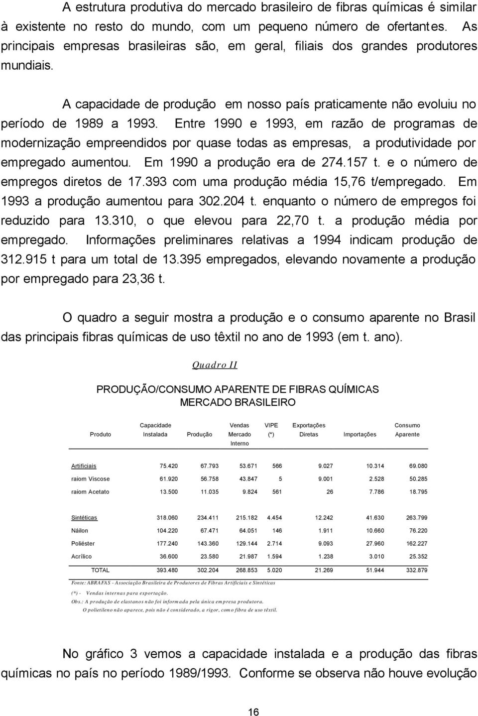 Entre 1990 e 1993, em razão de programas de modernização empreendidos por quase todas as empresas, a produtividade por empregado aumentou. Em 1990 a produção era de 274.157 t.