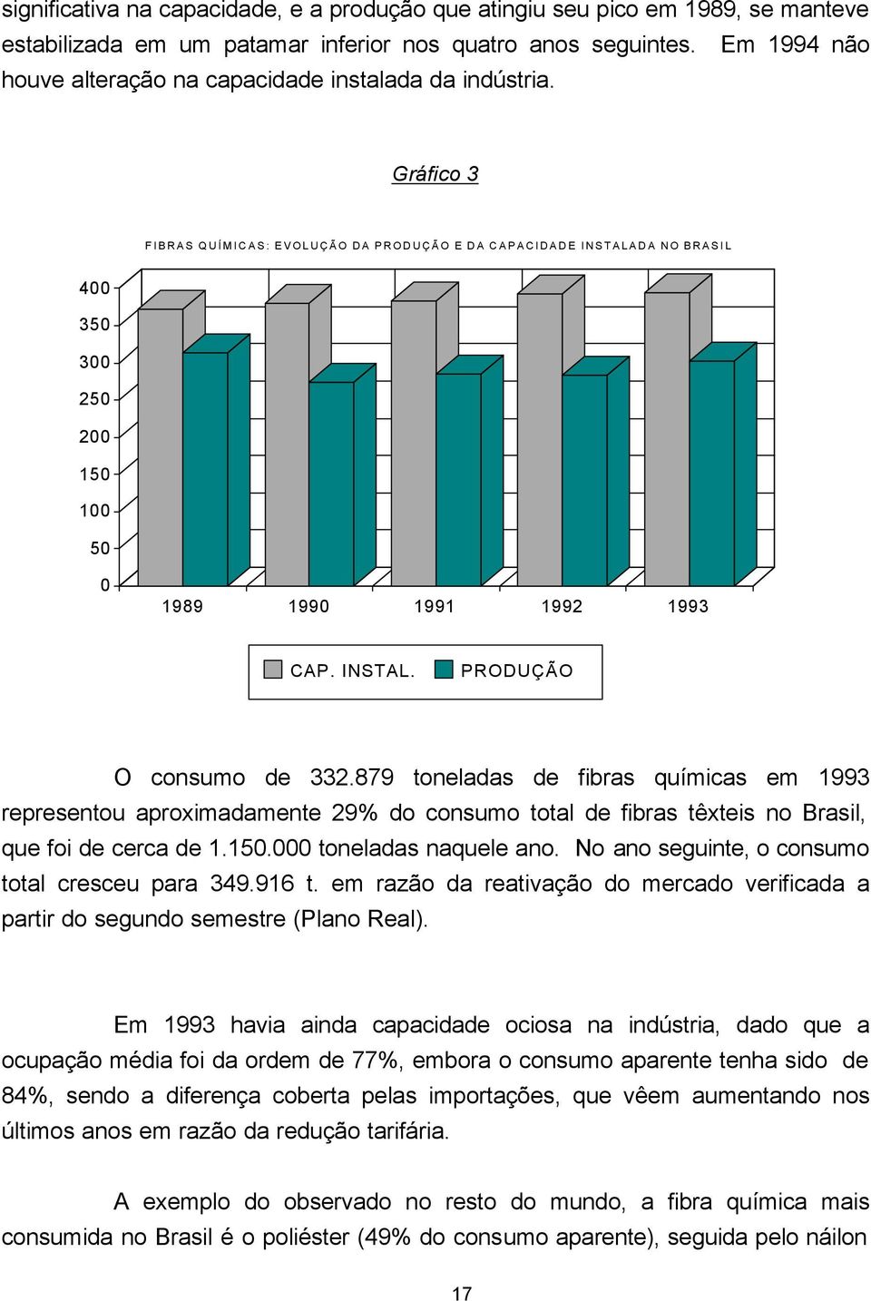 Gráfico 3 FIBRAS QUÍMICAS: EVOLUÇÃO DA PRODUÇÃO E DA CAPACIDADE INSTALADA NO BRASIL 400 350 300 250 200 150 100 50 0 1989 1990 1991 1992 1993 CAP. INSTAL. PRODUÇÃO O consumo de 332.