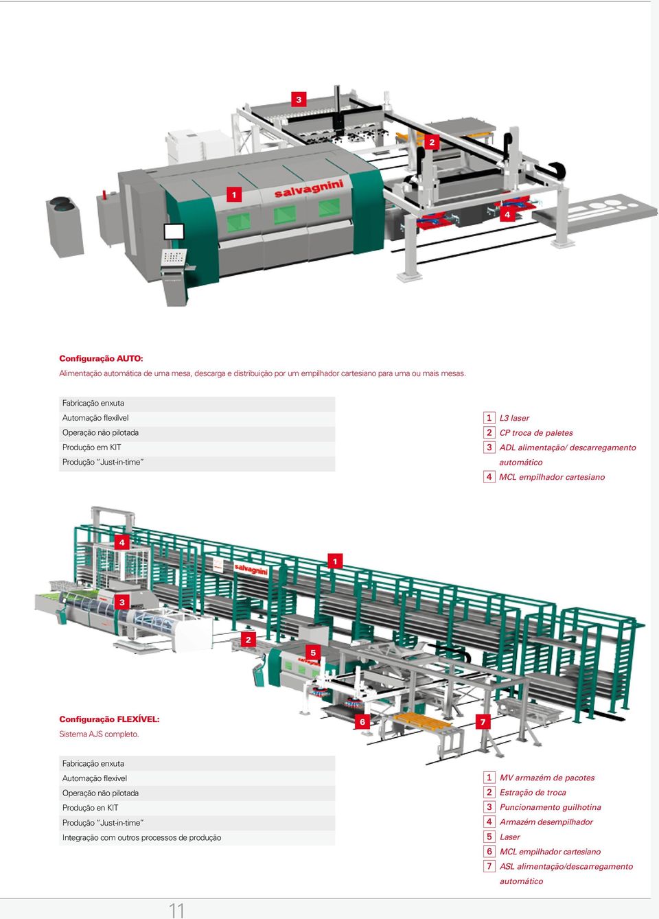 MCL empilhador cartesiano 4 1 3 2 5 Configuração FLEXÍVEL: Sistema AJS completo.