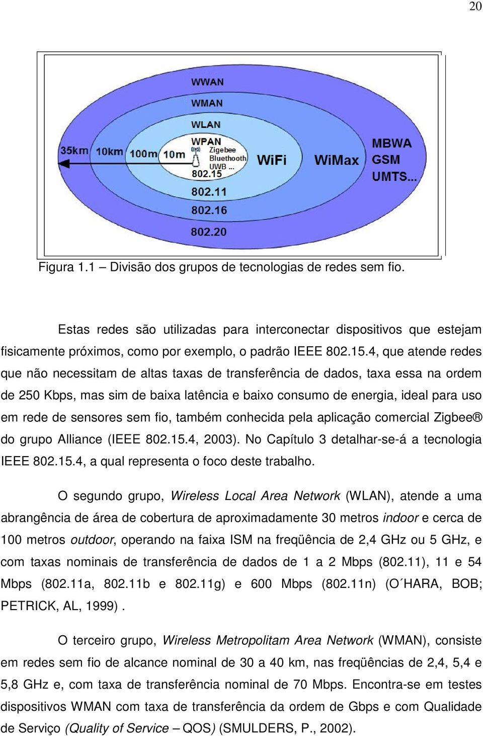 sensores sem fio, também conhecida pela aplicação comercial Zigbee do grupo Alliance (IEEE 802.15.4, 2003). No Capítulo 3 detalhar-se-á a tecnologia IEEE 802.15.4, a qual representa o foco deste trabalho.