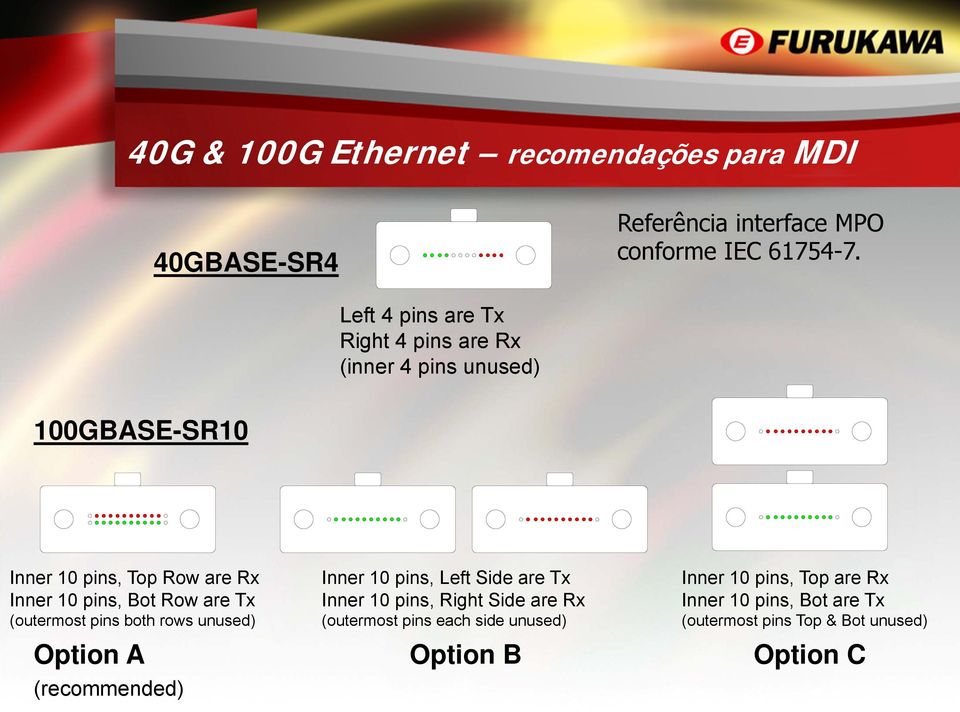 Row are Tx (outermost pins both rows unused) Option A (recommended) Inner 10 pins, Left Side are Tx Inner 10 pins, Right