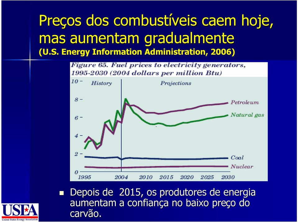 Energy Information Administration, 2006) Depois