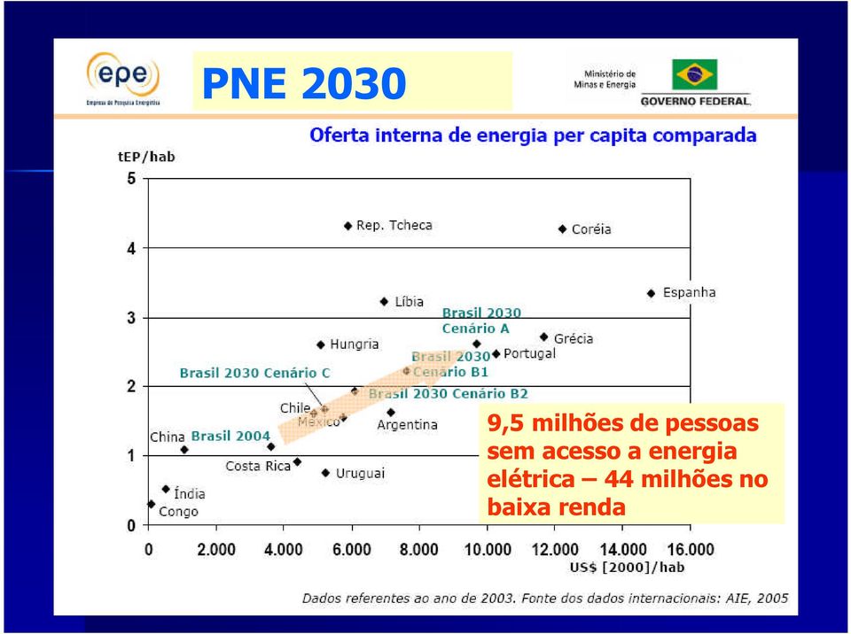 a energia elétrica 44