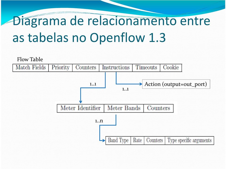 tabelasno Openflow1.