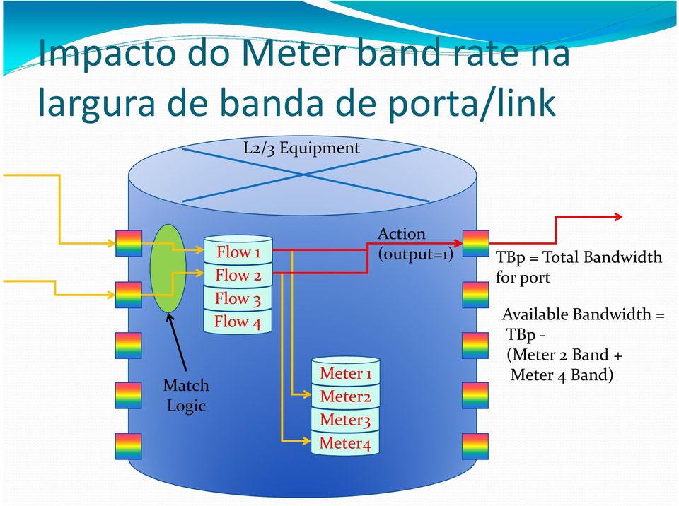 1 Meter2 Meter3 Meter4 Action (output=1) TBp = Total