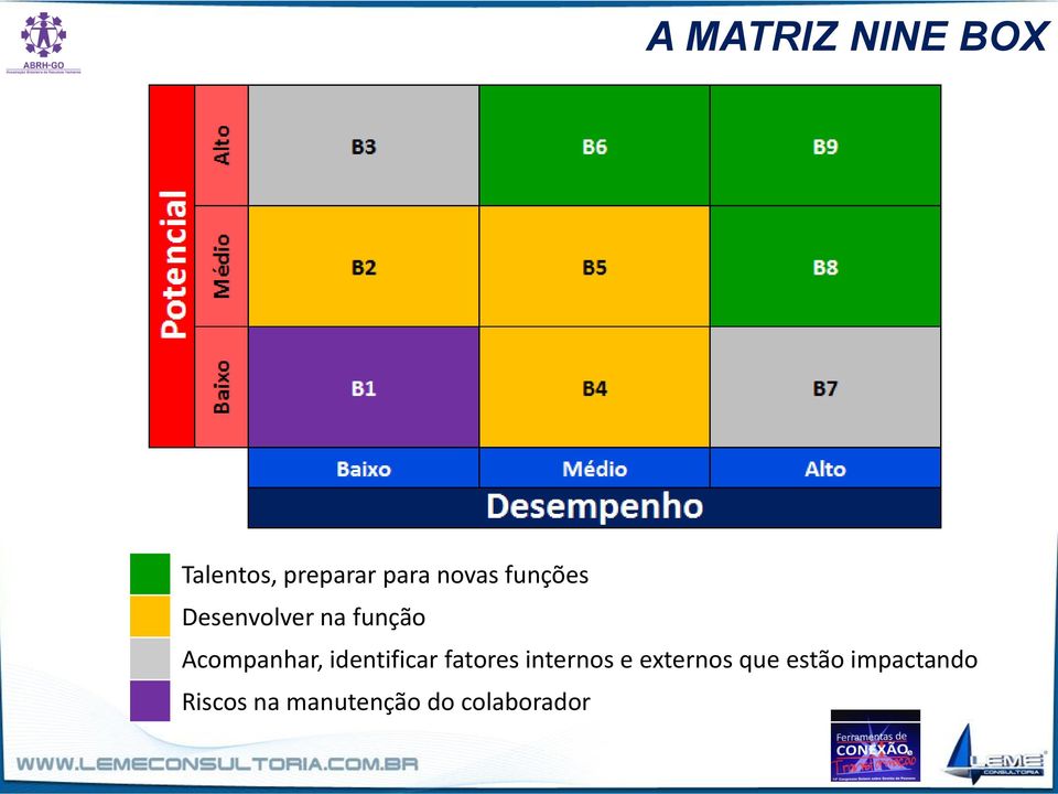 Acompanhar, identificar fatores internos e