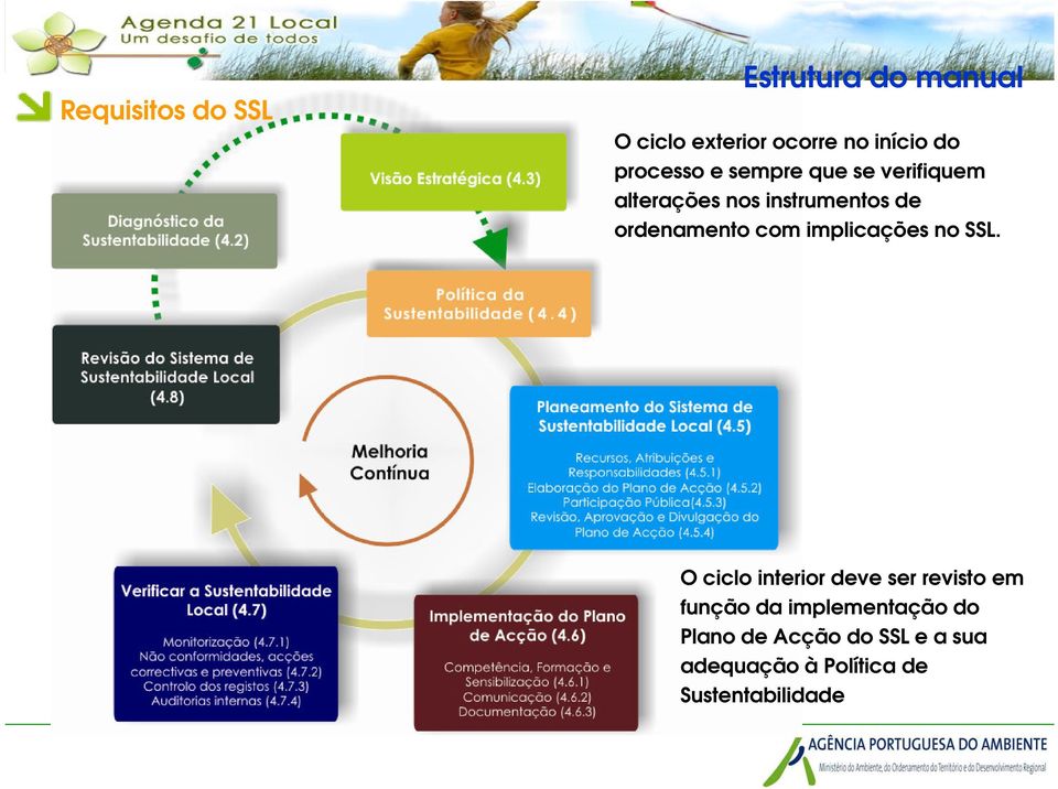 ordenamento com implicações no SSL.