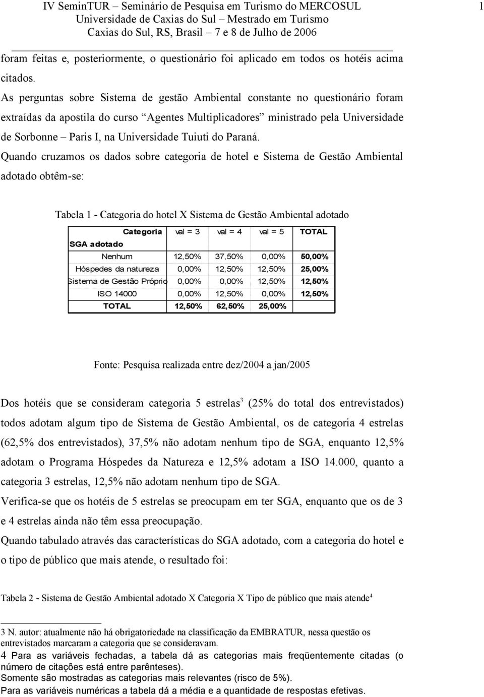 Tuiuti do Paraná.