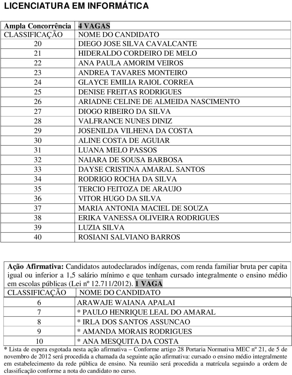 NAIARA DE SOUSA BARBOSA 33 DAYSE CRISTINA AMARAL SANTOS 34 RODRIGO ROCHA DA SILVA 35 TERCIO FEITOZA DE ARAUJO 36 VITOR HUGO DA SILVA 37 MARIA ANTONIA MACIEL DE SOUZA 38 ERIKA VANESSA OLIVEIRA