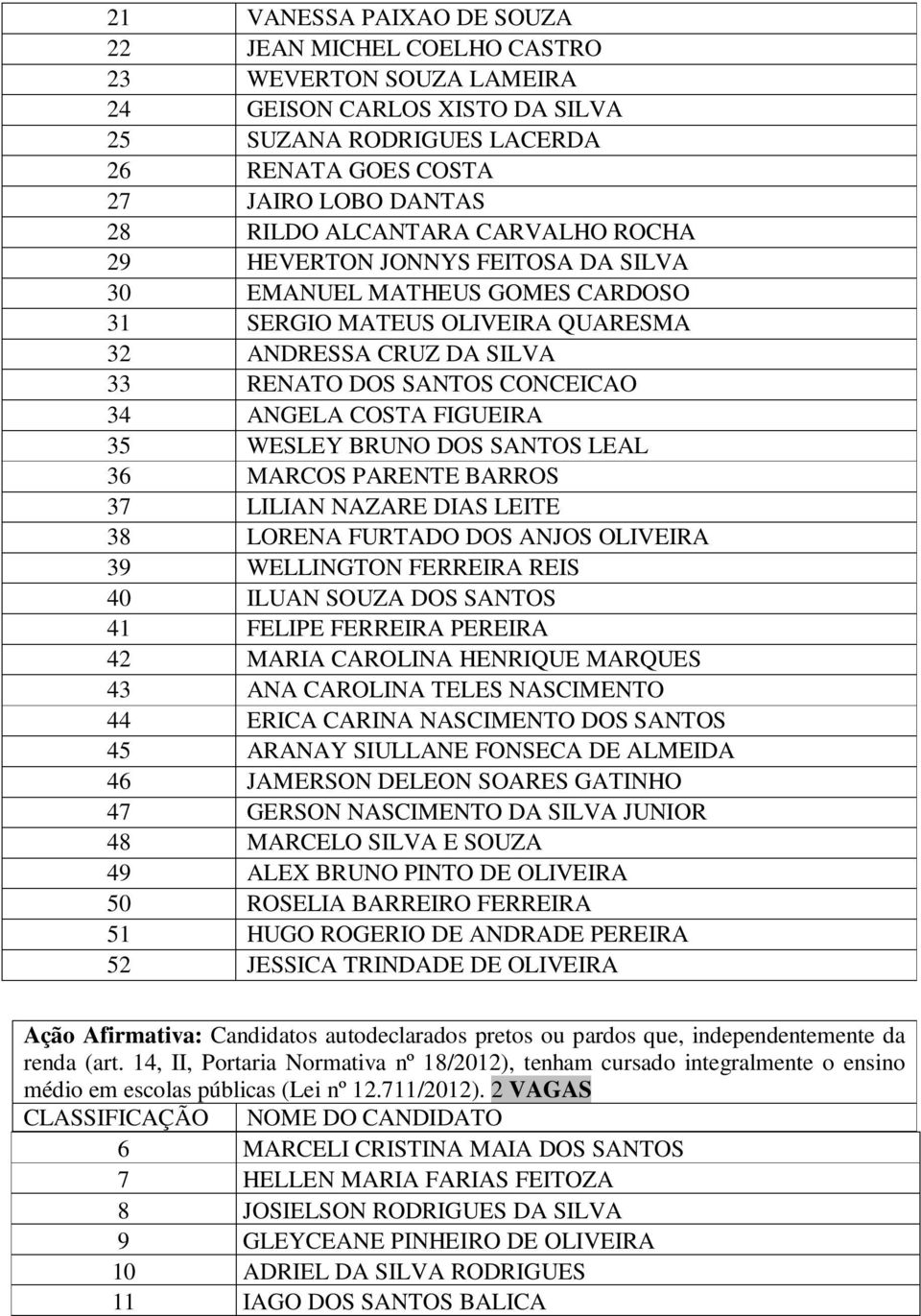 COSTA FIGUEIRA 35 WESLEY BRUNO DOS SANTOS LEAL 36 MARCOS PARENTE BARROS 37 LILIAN NAZARE DIAS LEITE 38 LORENA FURTADO DOS ANJOS OLIVEIRA 39 WELLINGTON FERREIRA REIS 40 ILUAN SOUZA DOS SANTOS 41