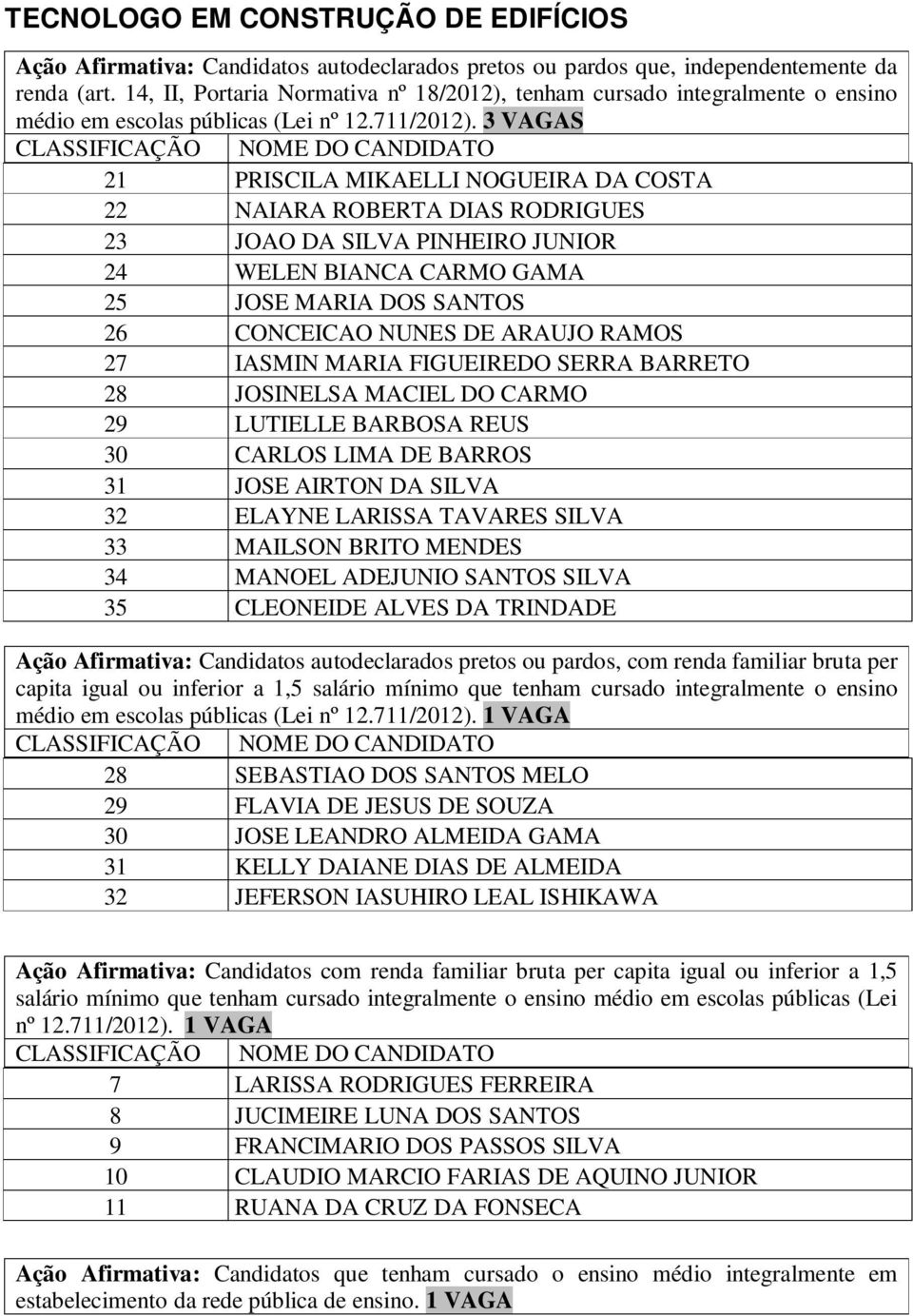 3 VAGAS 21 PRISCILA MIKAELLI NOGUEIRA DA COSTA 22 NAIARA ROBERTA DIAS RODRIGUES 23 JOAO DA SILVA PINHEIRO JUNIOR 24 WELEN BIANCA CARMO GAMA 25 JOSE MARIA DOS SANTOS 26 CONCEICAO NUNES DE ARAUJO RAMOS