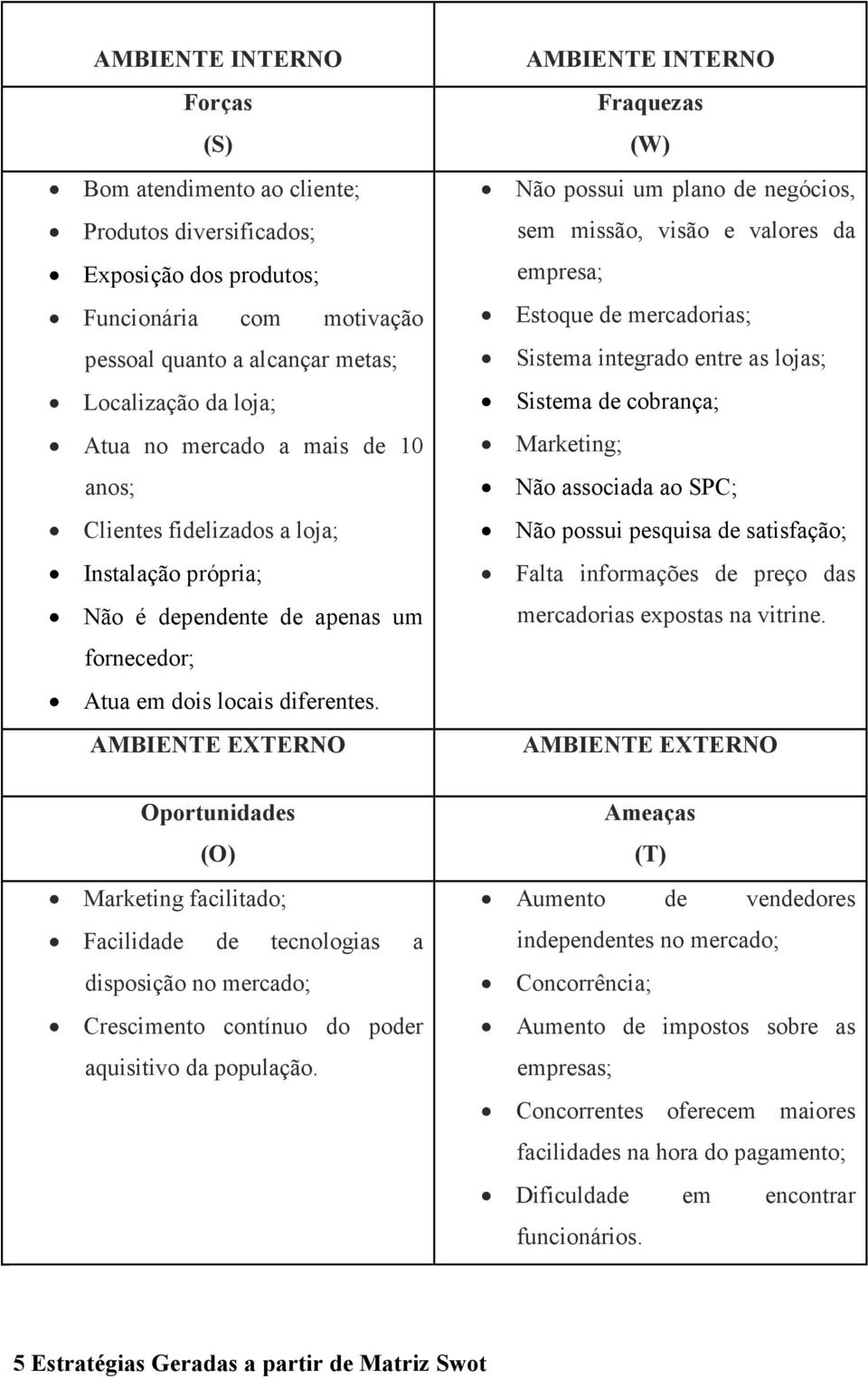 AMBIENTE EXTERNO Oportunidades (O) Marketing facilitado; Facilidade de tecnologias a disposição no mercado; Crescimento contínuo do poder aquisitivo da população.