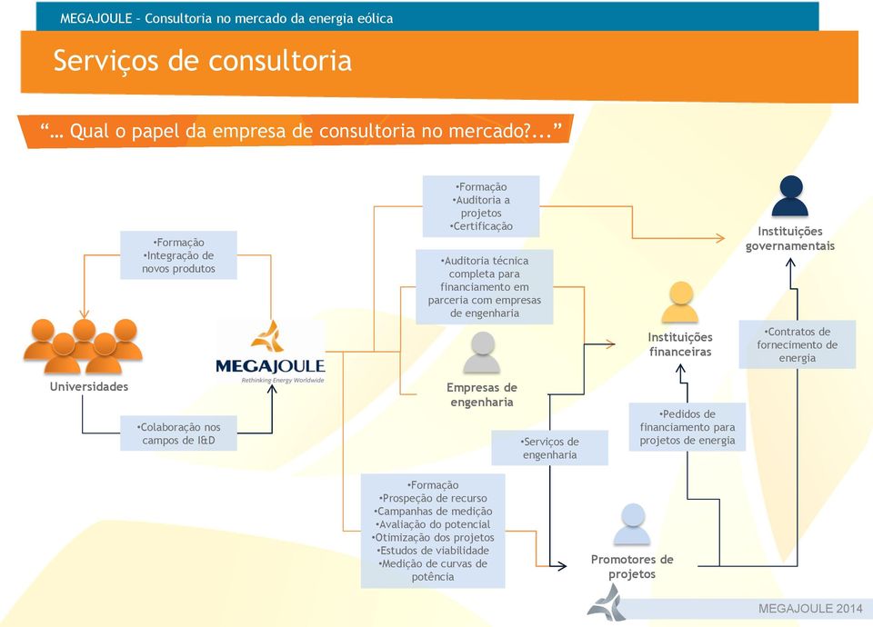 engenharia Instituições governamentais Instituições financeiras Contratos de fornecimento de energia Universidades Colaboração nos campos de I&D Empresas de