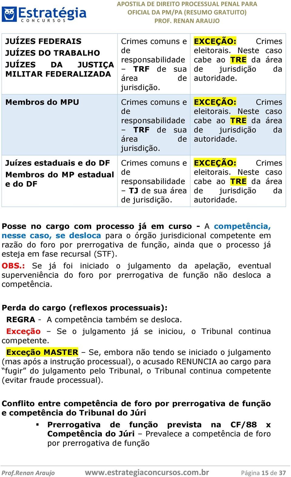 Neste caso cabe ao TRE da área de jurisdição da autoridade. EXCEÇÃO: Crimes eleitorais. Neste caso cabe ao TRE da área de jurisdição da autoridade.