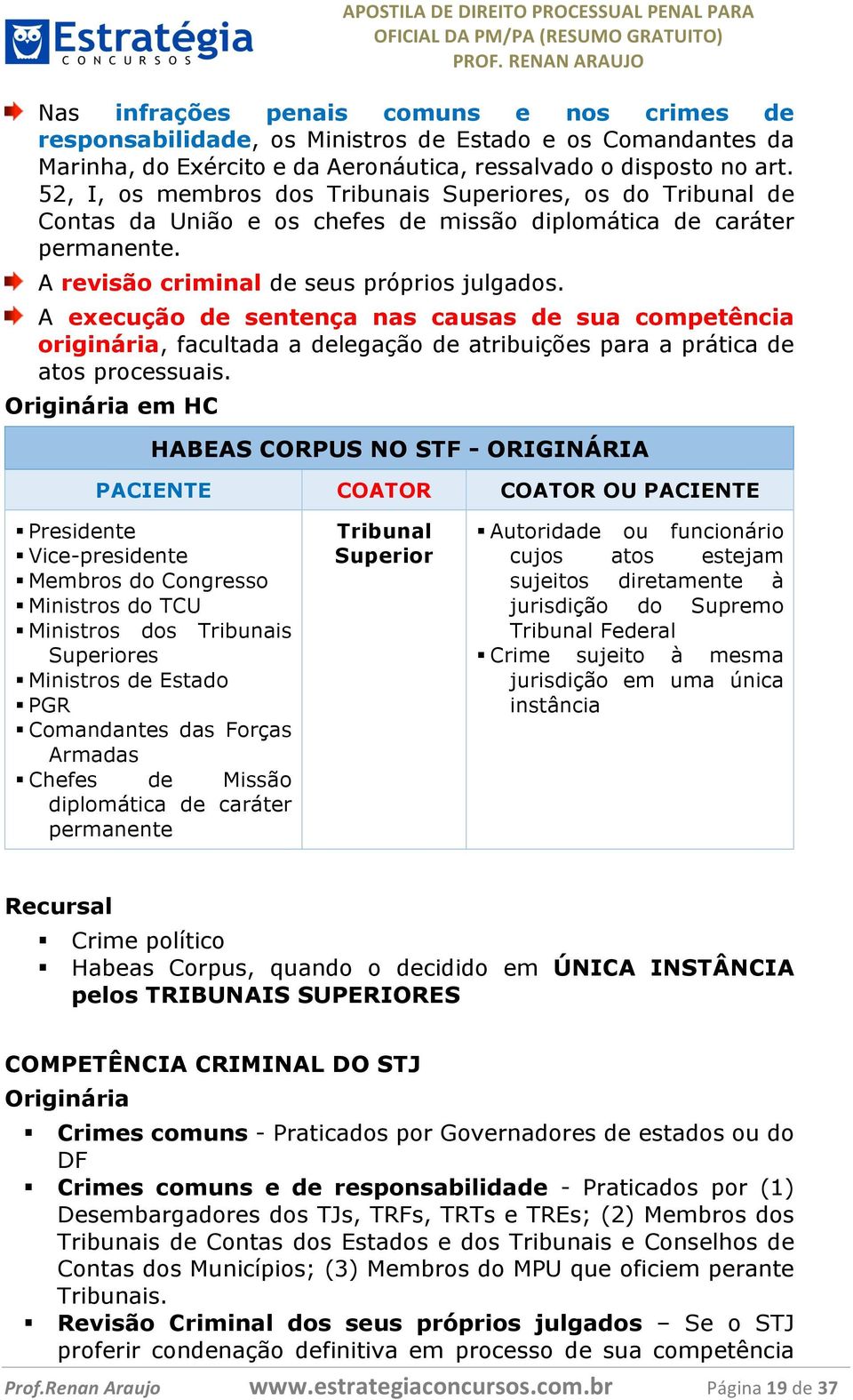 A execução de sentença nas causas de sua competência originária, facultada a delegação de atribuições para a prática de atos processuais.