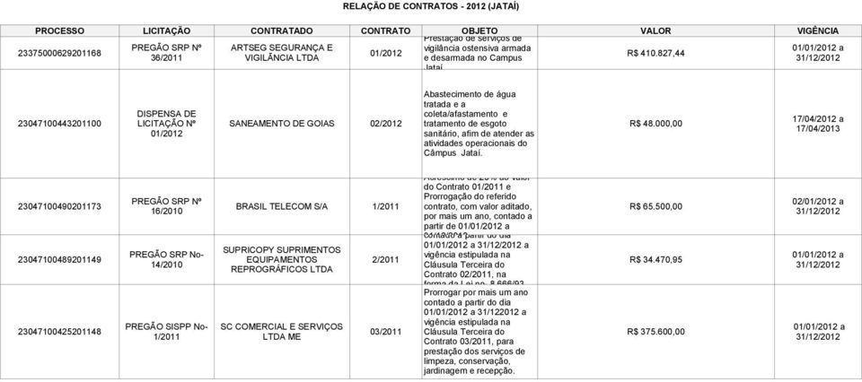 esgoto R$ 48.000,00 01/2012 sanitário, afim de atender as atividades operacionais do Câmpus Jataí.