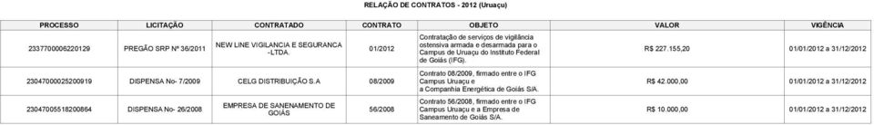 Campus de Uruaçu do Instituto Federal 23047000025200919 DISPENSA No- 7/2009 CELG DISTRIBUIÇÃO S.A 08/2009 de Goiás (IFG).