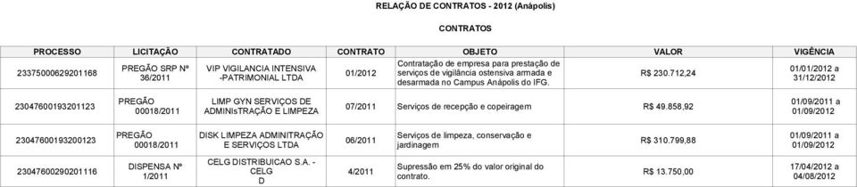 23047600193201123 PREGÃO LIMP GYN SERVIÇOS DE 00018/2011 ADMINIsTRAÇÃO E LIMPEZA 07/2011 Serviços de recepção e copeiragem R$ 49.