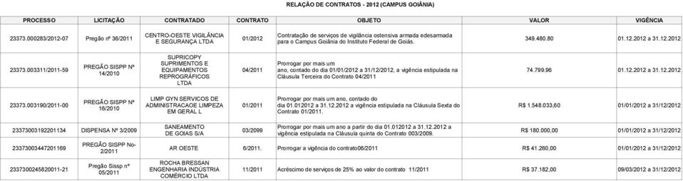 003311/2011-59 EQUIPAMENTOS 04/2011 ano, contado do dia, a vigência estipulada na 74.799.96 01.12.