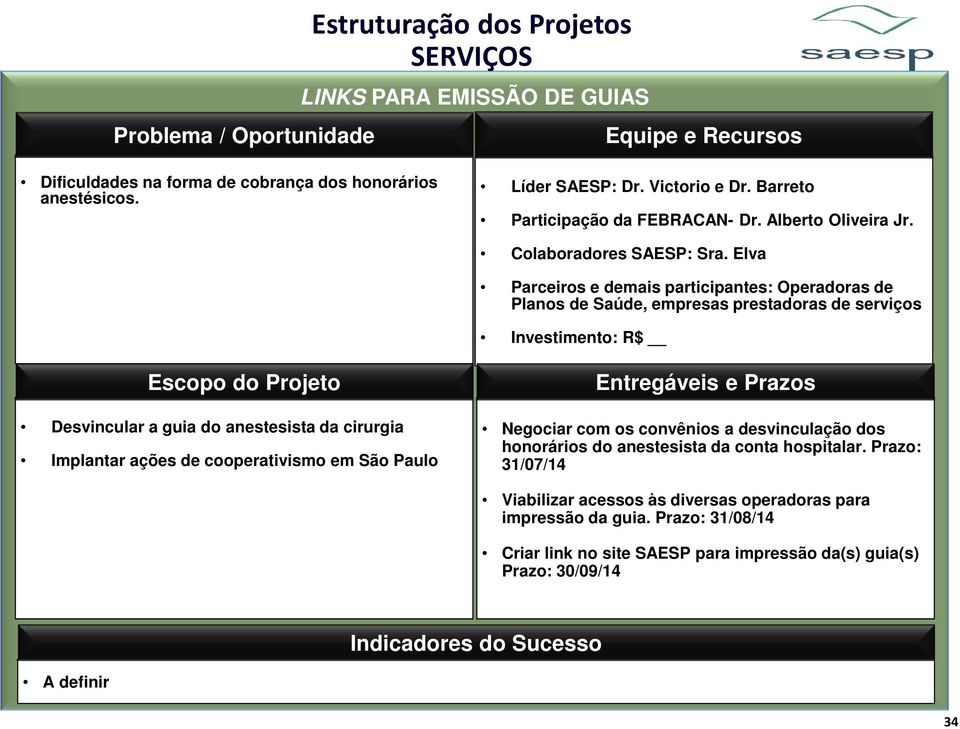 Elva Parceiros e demais participantes: Operadoras de Planos de Saúde, empresas prestadoras de serviços Investimento: R$ Desvincular a guia do anestesista da cirurgia