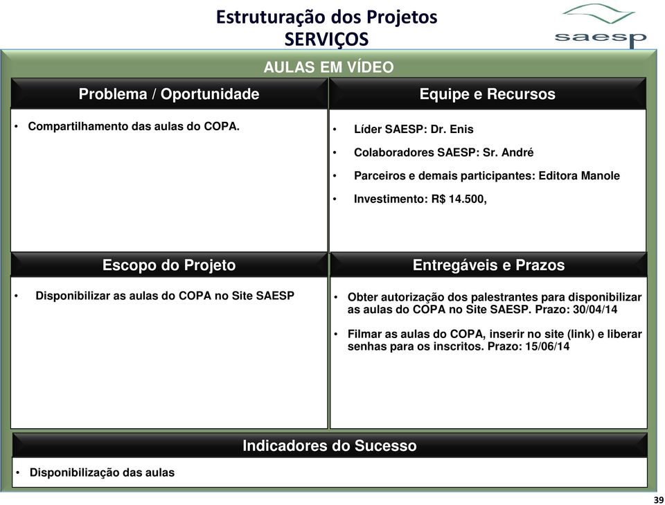 500, Disponibilizar as aulas do COPA no Site SAESP Obter autorização dos palestrantes para disponibilizar as