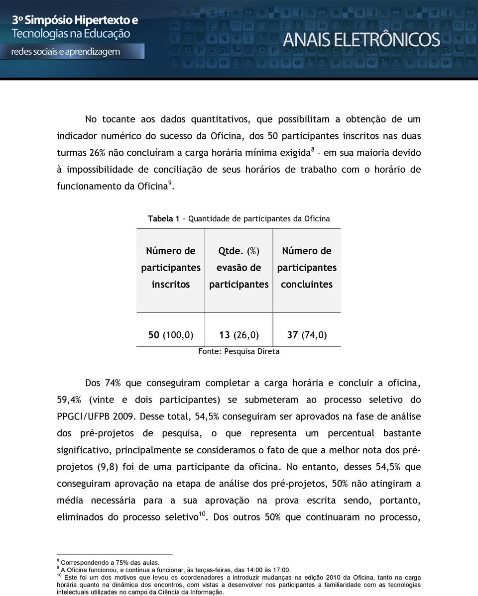 Tabela 1 Quantidade de participantes da Oficina Número de participantes inscritos Qtde.