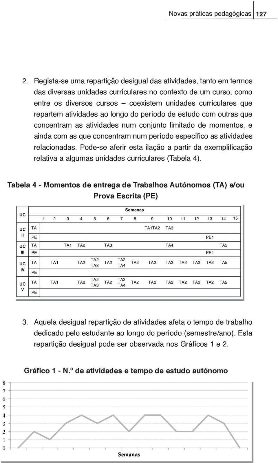 repartem atividades ao longo do período de estudo com outras que concentram as atividades num conjunto limitado de momentos, e ainda com as que concentram num período específico as atividades