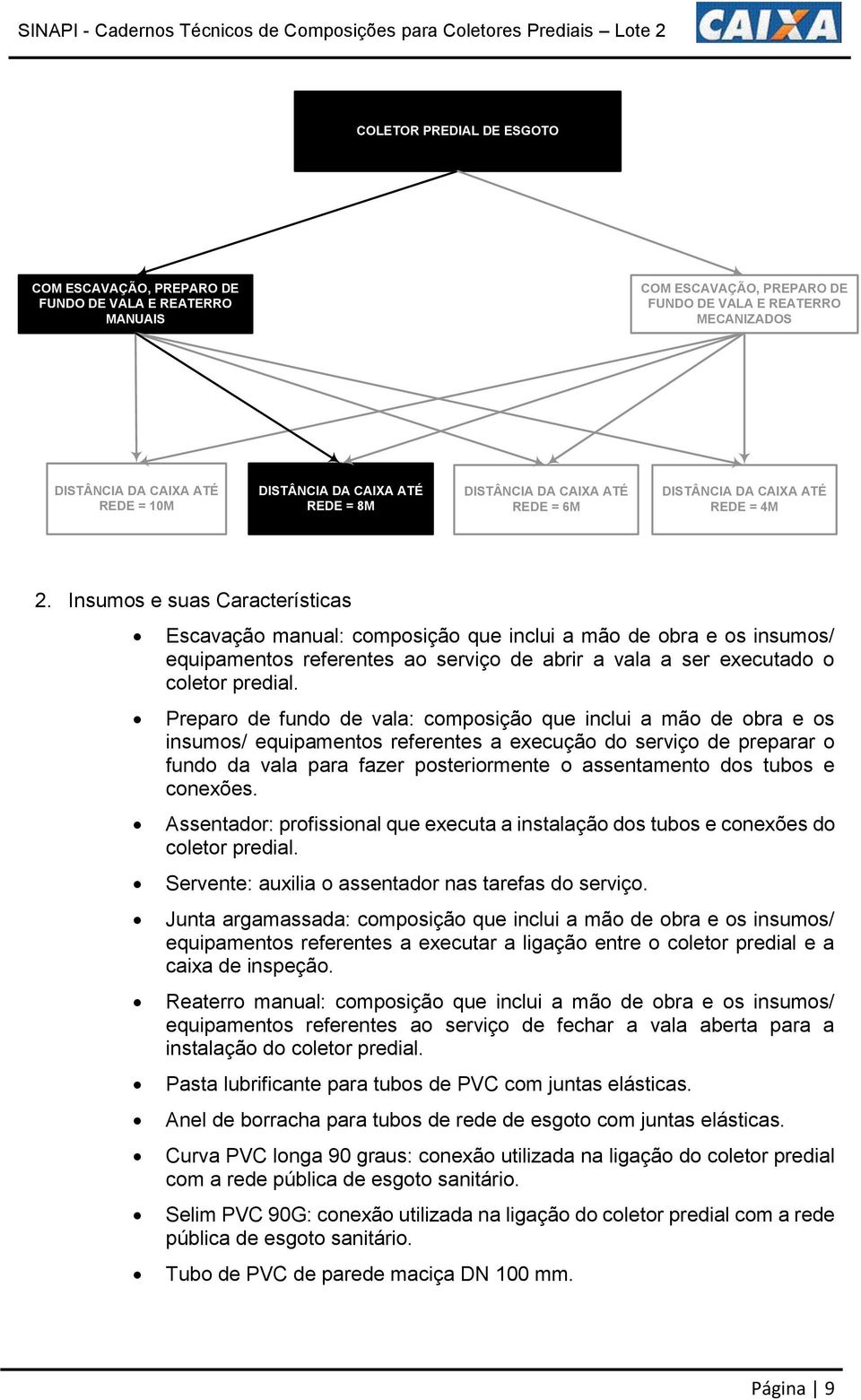 Preparo de fundo de vala: composição que inclui a mão de obra e os insumos/ equipamentos referentes a execução do serviço de preparar o fundo da vala para fazer posteriormente o assentamento dos