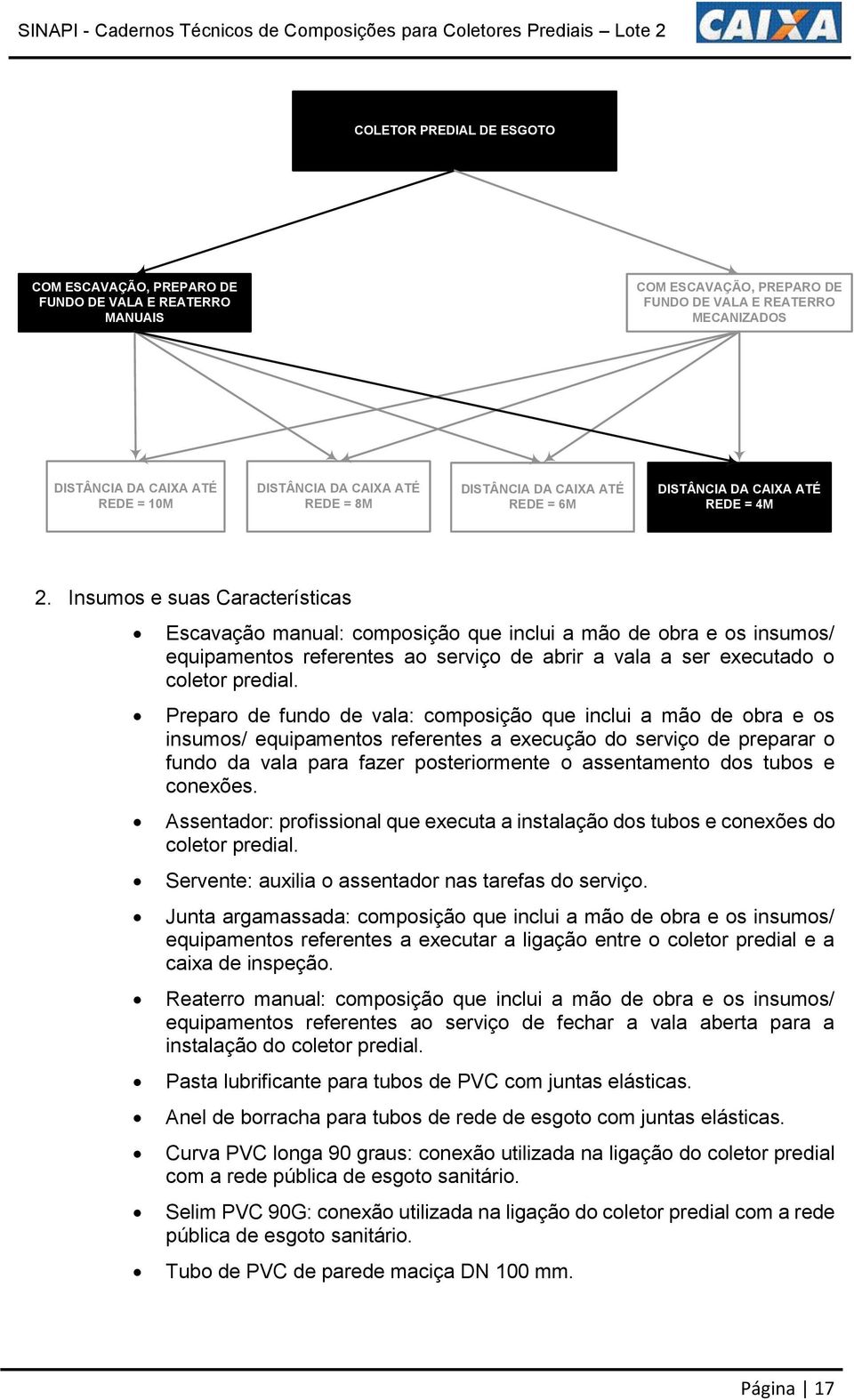 Preparo de fundo de vala: composição que inclui a mão de obra e os insumos/ equipamentos referentes a execução do serviço de preparar o fundo da vala para fazer posteriormente o assentamento dos