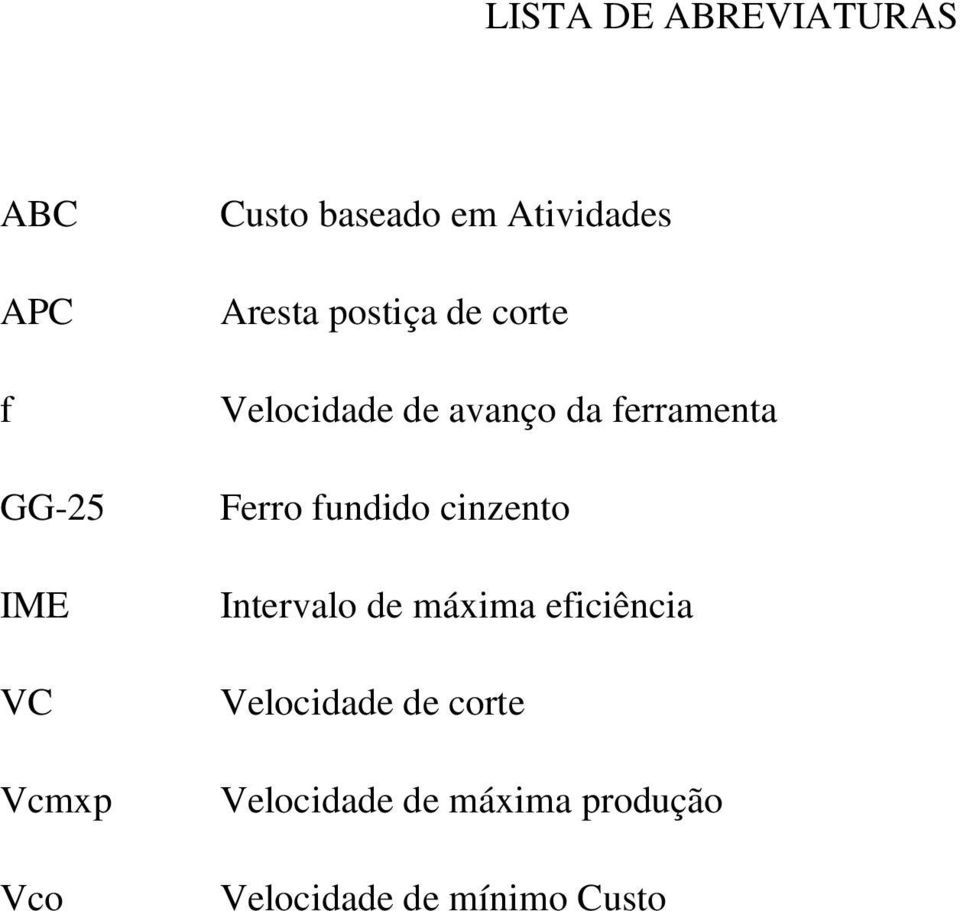 da ferramenta Ferro fundido cinzento Intervalo de máxima eficiência