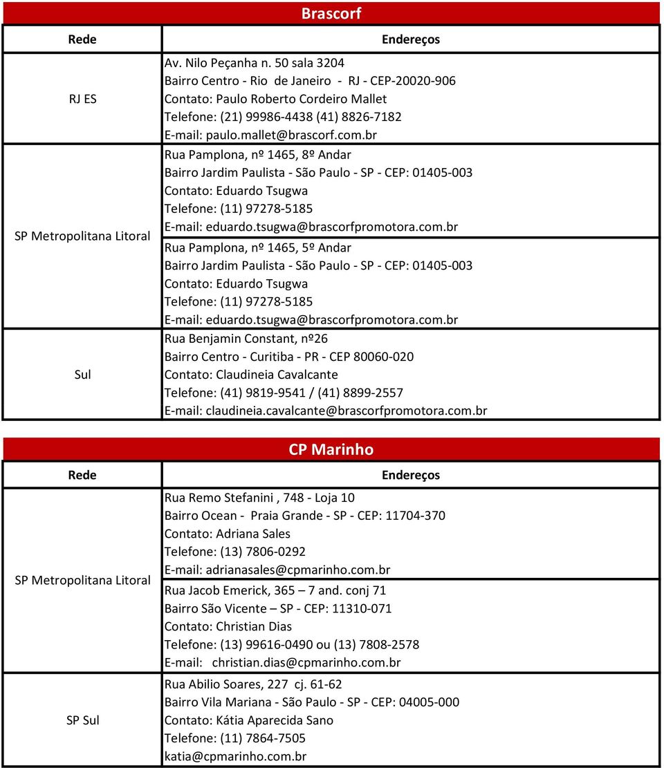 br Rua Pamplona, nº 1465, 8º Andar Bairro Jardim Paulista - São Paulo - SP - CEP: 01405-003 Contato: Eduardo Tsugwa Telefone: (11) 97278-5185 E-mail: eduardo.tsugwa@brascorfpromotora.com.