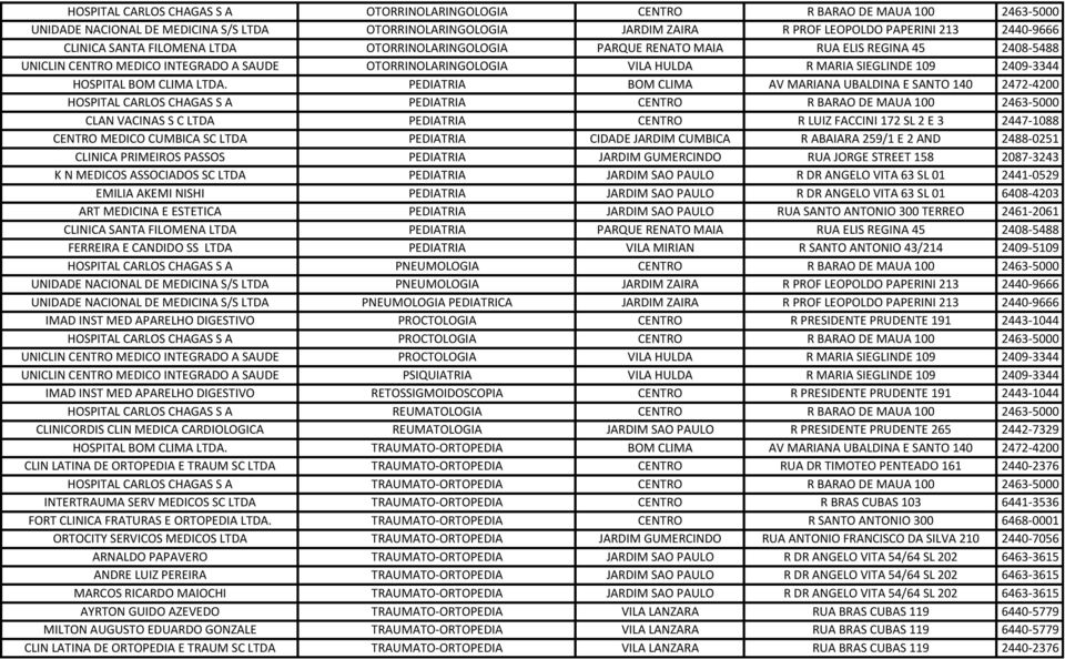 2409-3344 HOSPITAL BOM CLIMA LTDA.